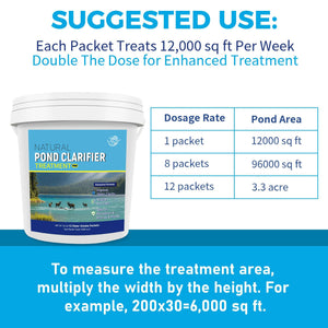 This informational graphic shows a white product bucket next to a blue and white table labeled "Dosage Rate" and "Pond Area." The table lists three rows: 1 packet for 12,000 sq ft, 8 packets for 96,000 sq ft, and 12 packets for 3.3 acres.